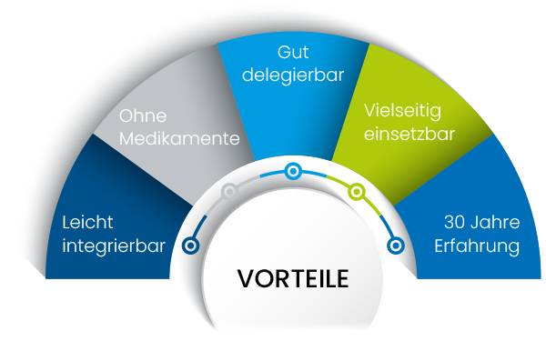 Grafik-Vorteile_HUM_600px
